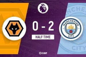 半场-曼城暂2-0狼队 哈兰德破门赖因德斯建功+精彩策动进球