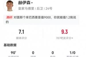 赫伊森本场1射1正1失良机 7长传4成功 2解围2抢断1拦截 获评7.1分图片